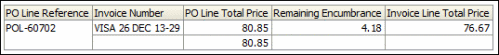 Invoice Line Amount Correct